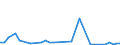 Flow: Exports / Measure: Values / Partner Country: Bahrain / Reporting Country: Netherlands