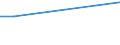 Flow: Exports / Measure: Values / Partner Country: Bahrain / Reporting Country: Sweden