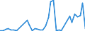 Flow: Exports / Measure: Values / Partner Country: Bahrain / Reporting Country: United Kingdom