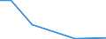 Flow: Exports / Measure: Values / Partner Country: Belgium, Luxembourg / Reporting Country: Australia