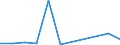 Flow: Exports / Measure: Values / Partner Country: Belgium, Luxembourg / Reporting Country: Czech Rep.