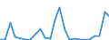 Flow: Exports / Measure: Values / Partner Country: Belgium, Luxembourg / Reporting Country: Denmark