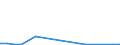 Flow: Exports / Measure: Values / Partner Country: Belgium, Luxembourg / Reporting Country: Finland