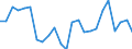 Flow: Exports / Measure: Values / Partner Country: Belgium, Luxembourg / Reporting Country: France incl. Monaco & overseas