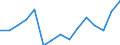 Flow: Exports / Measure: Values / Partner Country: Belgium, Luxembourg / Reporting Country: Greece