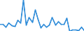 Flow: Exports / Measure: Values / Partner Country: World / Reporting Country: Chile