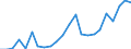 Flow: Exports / Measure: Values / Partner Country: World / Reporting Country: Luxembourg