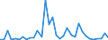 Flow: Exports / Measure: Values / Partner Country: World / Reporting Country: Mexico