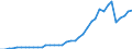 Flow: Exports / Measure: Values / Partner Country: World / Reporting Country: Netherlands