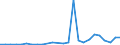 Flow: Exports / Measure: Values / Partner Country: World / Reporting Country: Slovakia