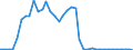 Flow: Exports / Measure: Values / Partner Country: World / Reporting Country: Switzerland incl. Liechtenstein