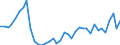 Flow: Exports / Measure: Values / Partner Country: Canada / Reporting Country: Japan