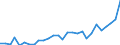 Flow: Exports / Measure: Values / Partner Country: Canada / Reporting Country: Korea, Rep. of