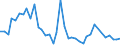 Flow: Exports / Measure: Values / Partner Country: Canada / Reporting Country: Netherlands