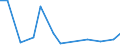 Flow: Exports / Measure: Values / Partner Country: China / Reporting Country: Canada