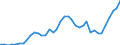 Flow: Exports / Measure: Values / Partner Country: China / Reporting Country: Japan