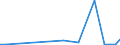 Flow: Exports / Measure: Values / Partner Country: China / Reporting Country: Netherlands