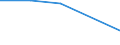 Flow: Exports / Measure: Values / Partner Country: China / Reporting Country: Portugal