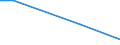 Flow: Exports / Measure: Values / Partner Country: China / Reporting Country: Spain