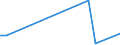 Flow: Exports / Measure: Values / Partner Country: Chinese Taipei / Reporting Country: United Kingdom