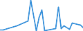 Flow: Exports / Measure: Values / Partner Country: Fiji / Reporting Country: Australia