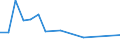 Flow: Exports / Measure: Values / Partner Country: Fiji / Reporting Country: Japan