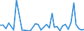 Handelsstrom: Exporte / Maßeinheit: Werte / Partnerland: Fiji / Meldeland: New Zealand