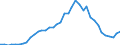 Flow: Exports / Measure: Values / Partner Country: World / Reporting Country: Canada