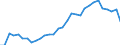 Flow: Exports / Measure: Values / Partner Country: World / Reporting Country: Czech Rep.