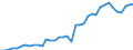 Flow: Exports / Measure: Values / Partner Country: World / Reporting Country: Germany