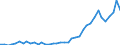 Flow: Exports / Measure: Values / Partner Country: World / Reporting Country: Greece