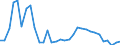 Flow: Exports / Measure: Values / Partner Country: World / Reporting Country: Hungary