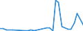 Flow: Exports / Measure: Values / Partner Country: World / Reporting Country: Iceland