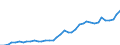 Flow: Exports / Measure: Values / Partner Country: World / Reporting Country: Italy incl. San Marino & Vatican