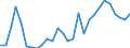 Flow: Exports / Measure: Values / Partner Country: World / Reporting Country: Korea, Rep. of