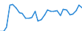 Flow: Exports / Measure: Values / Partner Country: World / Reporting Country: Latvia