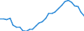 Flow: Exports / Measure: Values / Partner Country: World / Reporting Country: Lithuania