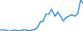 Handelsstrom: Exporte / Maßeinheit: Werte / Partnerland: World / Meldeland: Mexico