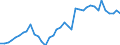 Flow: Exports / Measure: Values / Partner Country: World / Reporting Country: Netherlands