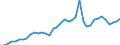 Flow: Exports / Measure: Values / Partner Country: World / Reporting Country: Spain