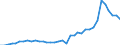 Flow: Exports / Measure: Values / Partner Country: World / Reporting Country: Sweden