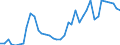 Flow: Exports / Measure: Values / Partner Country: World / Reporting Country: Switzerland incl. Liechtenstein