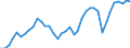 Flow: Exports / Measure: Values / Partner Country: World / Reporting Country: United Kingdom