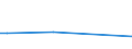 Flow: Exports / Measure: Values / Partner Country: American Samoa / Reporting Country: Australia