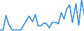 Flow: Exports / Measure: Values / Partner Country: American Samoa / Reporting Country: New Zealand