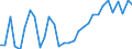 Flow: Exports / Measure: Values / Partner Country: Argentina / Reporting Country: Chile