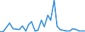 Handelsstrom: Exporte / Maßeinheit: Werte / Partnerland: Argentina / Meldeland: Germany