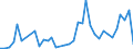 Flow: Exports / Measure: Values / Partner Country: Argentina / Reporting Country: Italy incl. San Marino & Vatican