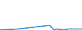 Flow: Exports / Measure: Values / Partner Country: Argentina / Reporting Country: Mexico