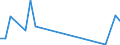 Flow: Exports / Measure: Values / Partner Country: Argentina / Reporting Country: Spain